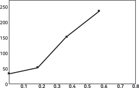 Nb含量对钝化膜寿命影响