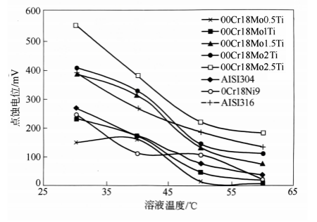SUS436L性能图示1
