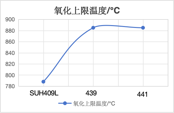 低周疲劳性测试1