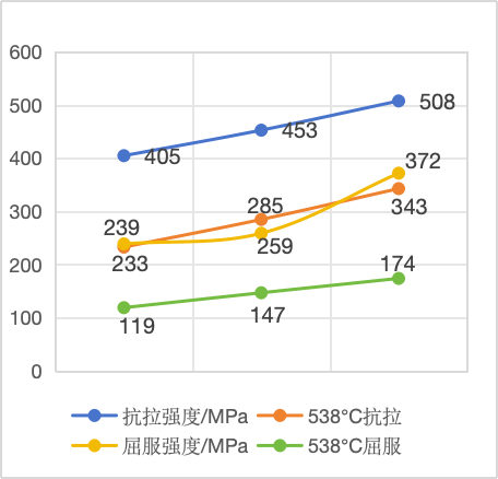 低周疲劳性测试2